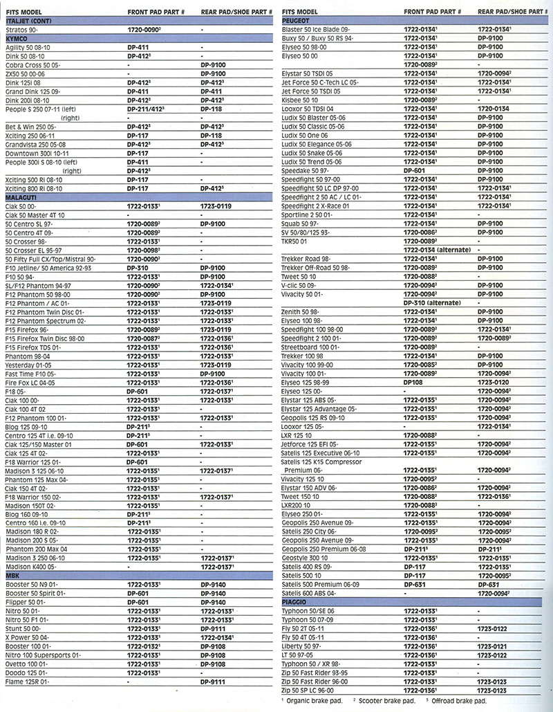 Brake Pad Cross Reference Chart