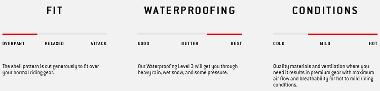 fit-waterproofing-condition ux